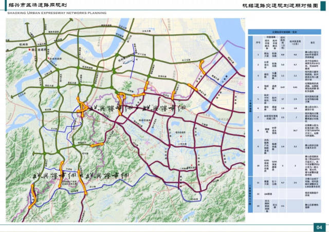 03 省道东复线改建工程,红十五线改建工程,机场东路,彩虹快速路—头蓬