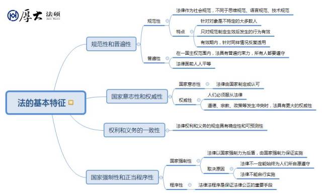 高清法理学知识框架图,全!(附百度云)