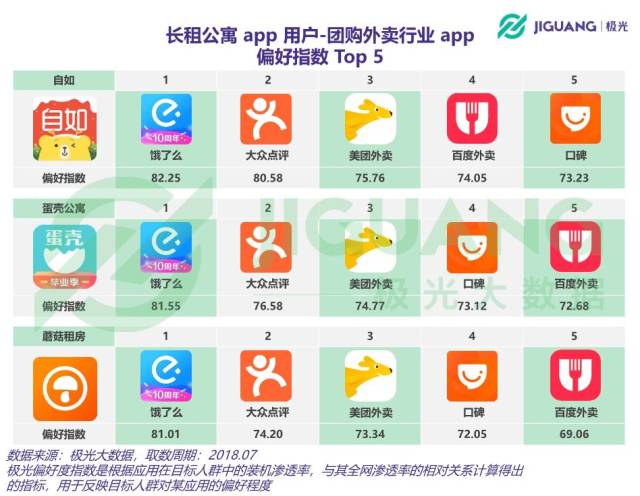 自如，蛋壳公寓等租房APP行业数据报告