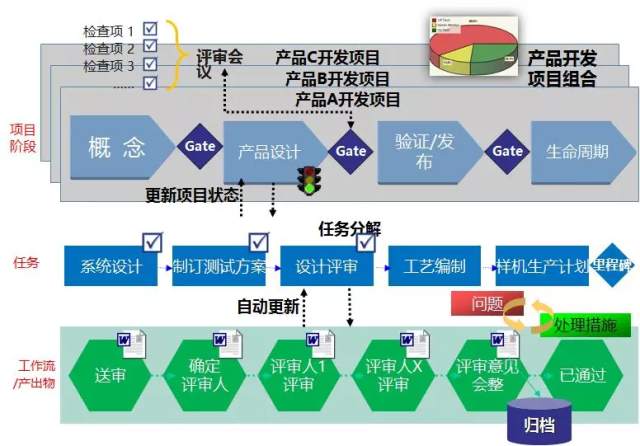 项目资源管理