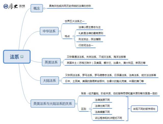 高清法理学知识框架图,全!(附百度云)