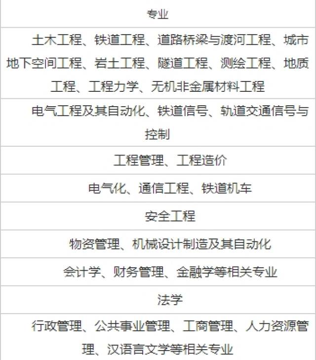 中国中铁招聘信息_在建筑行业内存在的一批 另类 企业(4)
