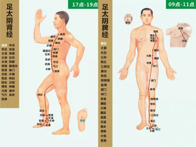 疏通经络仅需3步