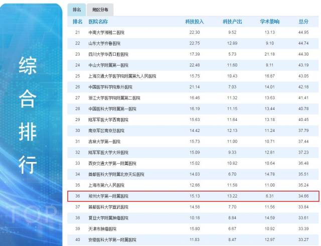 全国医院实力排名_医院图片真实(2)