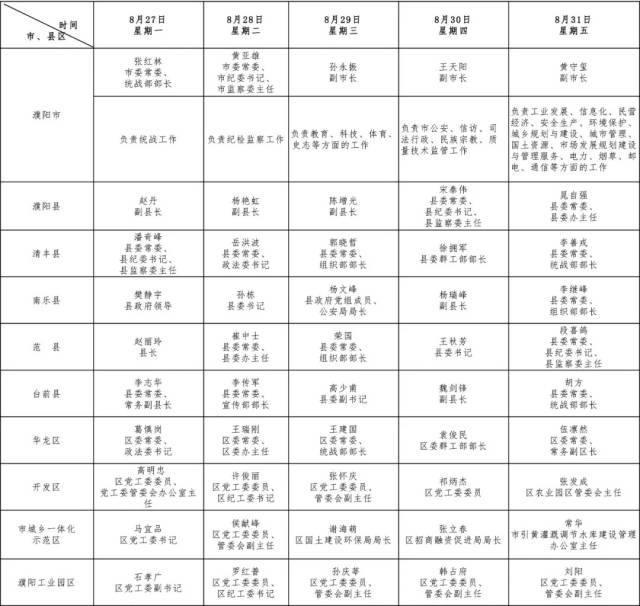 【关注】濮阳市,县区党政领导干部接待上访群众日程安排表