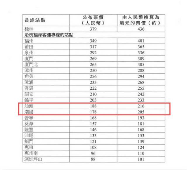 光明城,虎门,庆盛和广州南6个短途站点,以及沿京广线,杭福深线,沪昆线