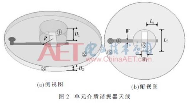 【学术论文】oam介质谐振器阵列天线的研究