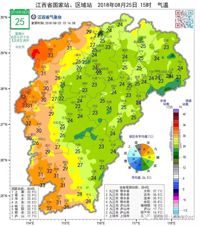 竟然有点冷!寻乌未来天气要凉凉,大雨助攻,这些事要小心