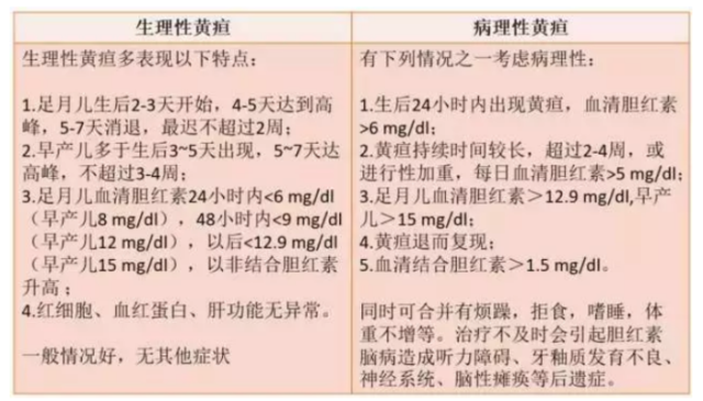 宝妈们对待黄疸,要少一些"胆大",多一些"心细"