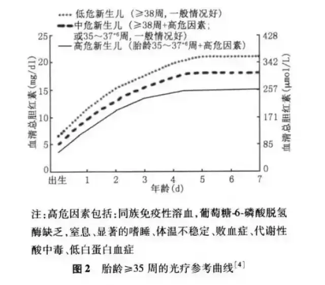 儿科医生详解新生儿黄疸:哪些治疗方法最有效?