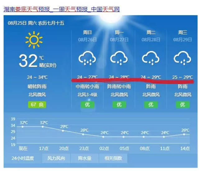 降温降雨、雷暴大风…娄底天气刺激反转