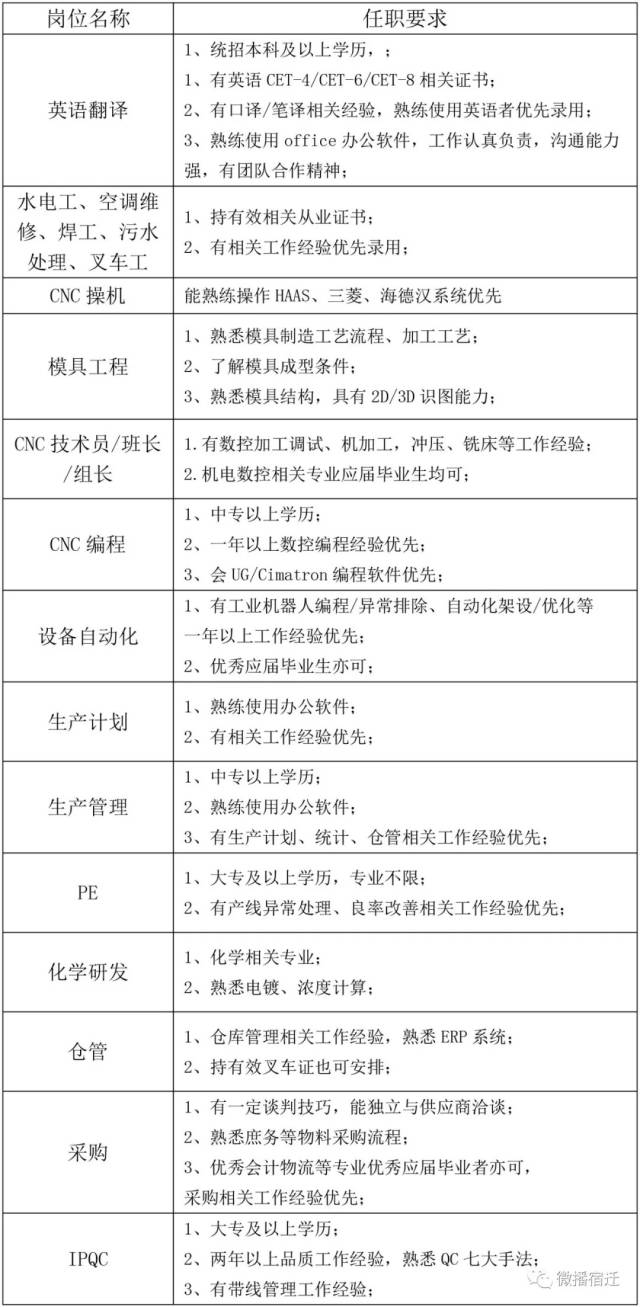 可成科技(宿迁)有限公司招聘!