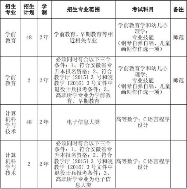 安徽三联学院