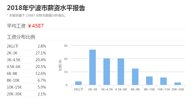 慈溪人口多少_宁波市各区县 慈溪市人口最多,宁海县面积最大,鄞州区GDP第一