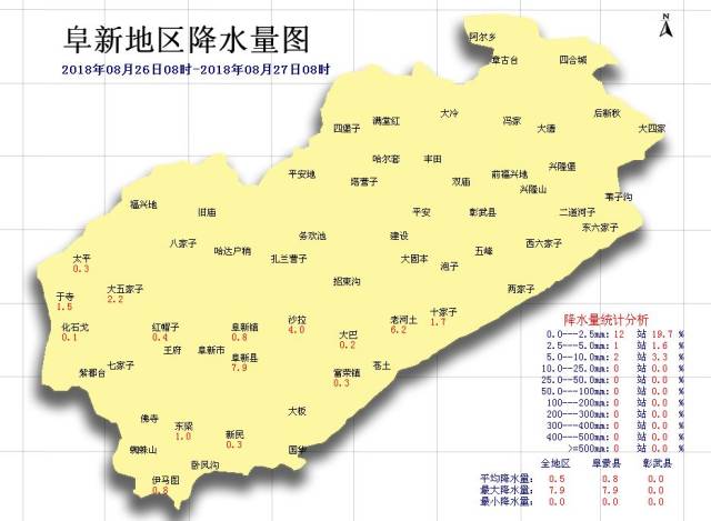 最大降水量为7.9毫米,出现在阜蒙县.降水量0-2.