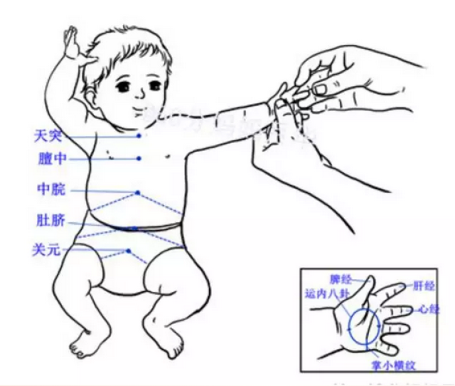 宝宝咳嗽临沂小儿推拿手法图解最全