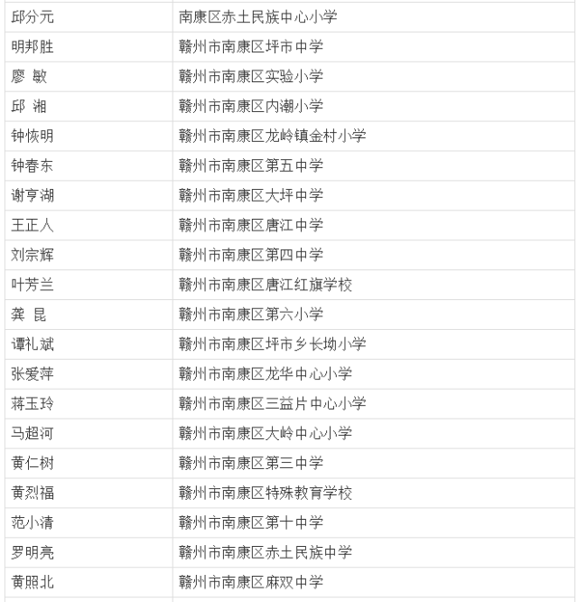 南康的优秀教师,优秀班主任,优秀校长.名单正在公示