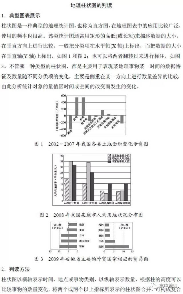 十六,地理柱状图的判读