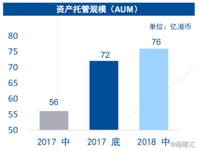 .HK):核心业务收入稳步增长,派息比率提升