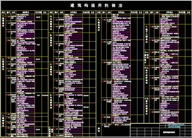 全套别墅设计图纸,结构图纸齐全,含cad设计施工图,设计说明