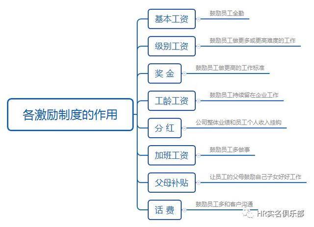 这里有30张图,读懂海底捞人力资源管理!