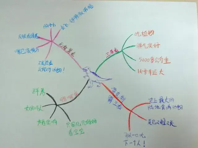 《神奇树屋》:美国孩子是怎样培养阅读力的