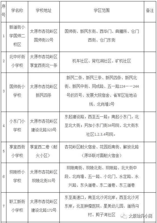 2018年太原各区小学学区划分,入学办法及招生计划汇总!