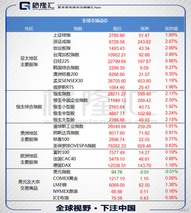 数据看市 & 港股公告 | 8月28日