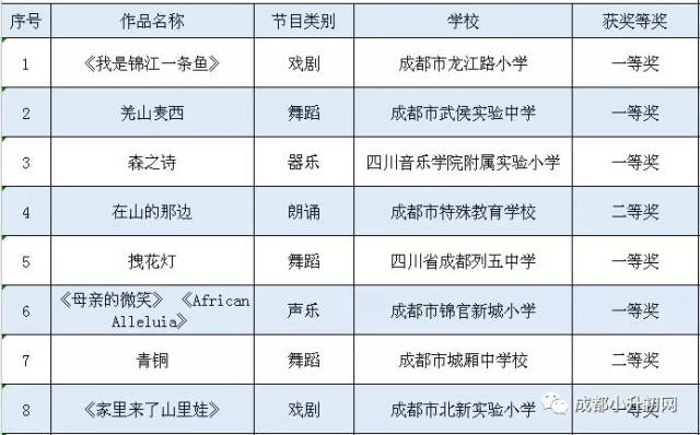 四川省第九届中小学生艺术节展演活动获奖名单
