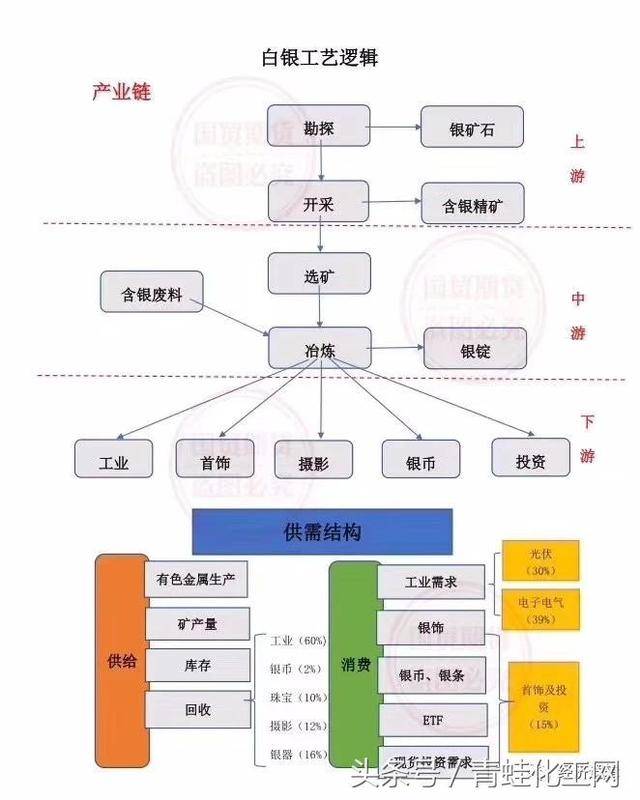 12个产业流程图,绝对干货,全商品产业链逻辑图「经典收藏版」