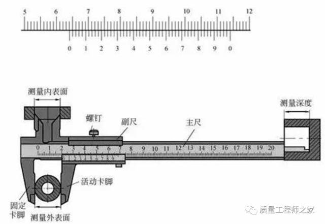 卡尺知识一文打尽!(绝对干货)