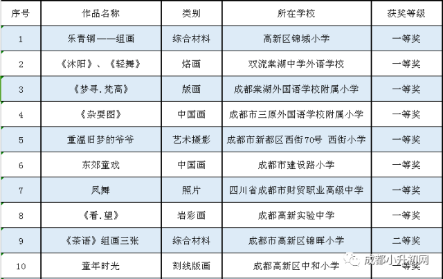 四川省第九届中小学生艺术节展演活动获奖名单
