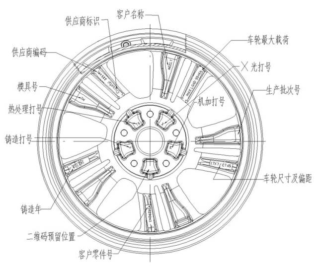 轮辋标识简介