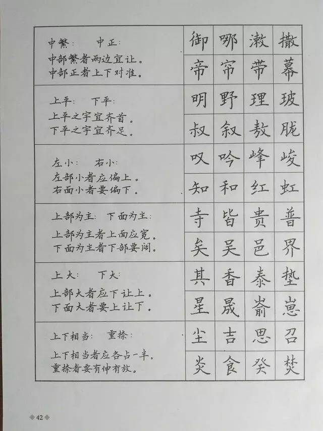 硬笔字帖楷书点画结构歌诀