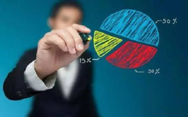 干货笔记│见商业计划书如见团队,你的BP合格吗