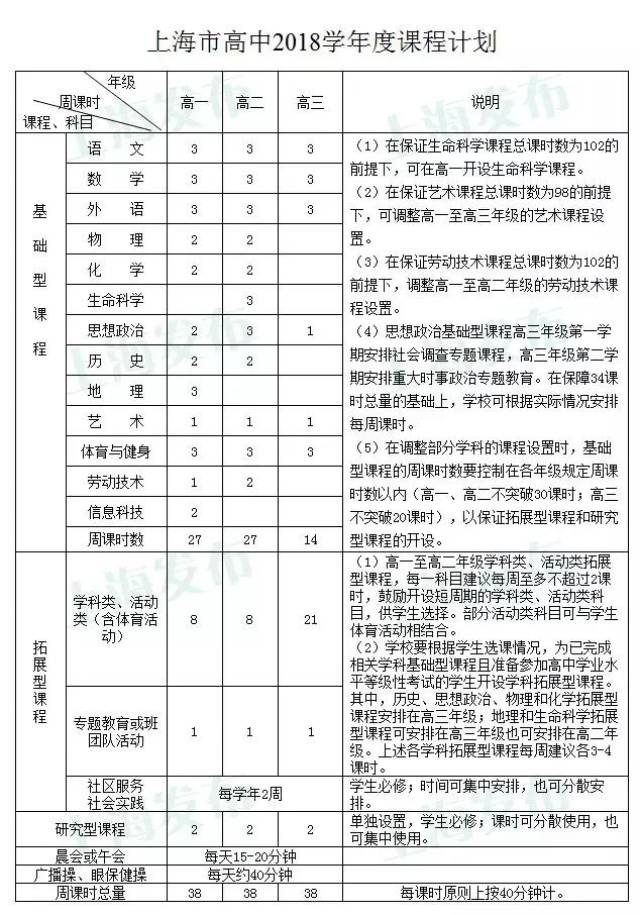 新学年上海中小学课程计划出炉啦!看看你家小囡要上哪些课?