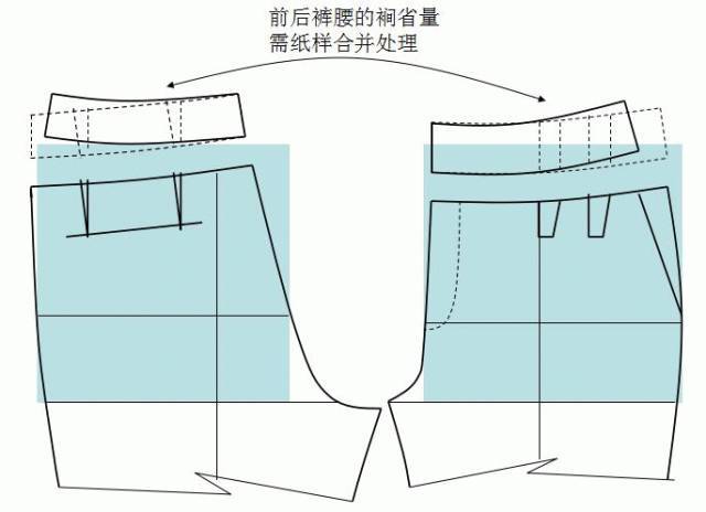 哈伦裤,锥形裤,直筒裤,短裤等8种裤子的结构制图