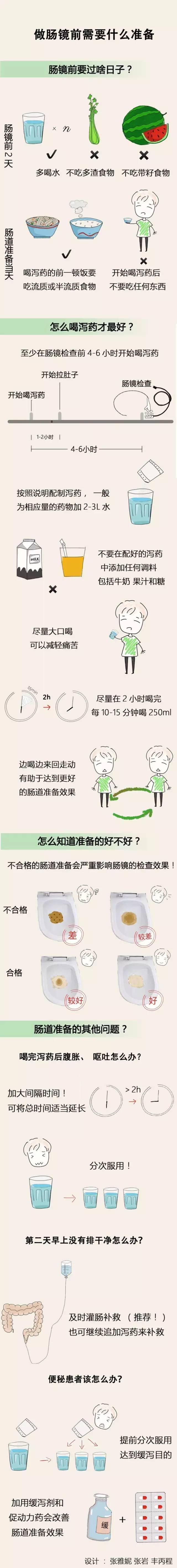 结肠镜检查中肠道准备是重中之重,虽然每次检查之前医生反复嘱咐