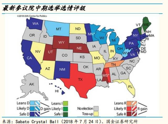 【国金策略】美国中期选举:选情跟踪,打破"钟摆效应"魔咒?