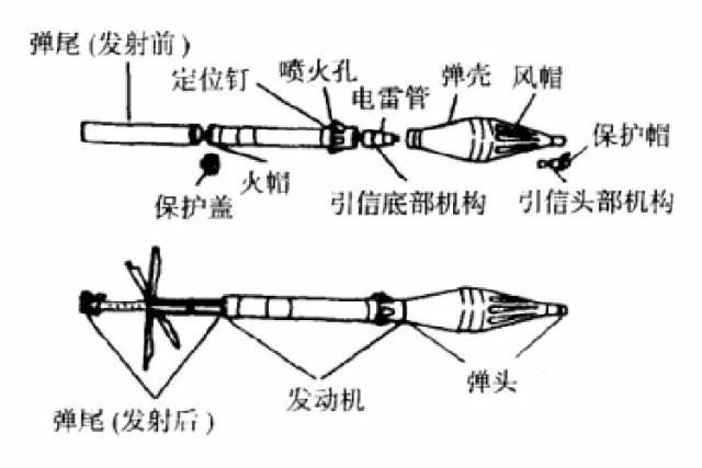 69系列火箭筒配备的通用光学瞄准镜内的 "40火"所配备的基本型火箭弹