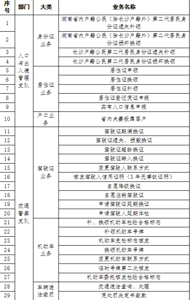 长沙市公安局人口与出入境_长沙市公安局启动 雷锋式警队 系列争创活动