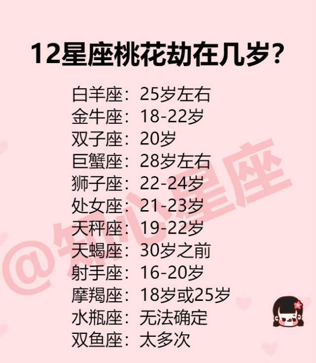 12星座什么方面让人最佩服