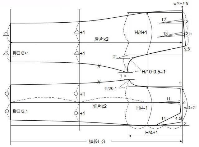 哈伦裤,锥形裤,直筒裤,短裤等8种裤子的结构制图