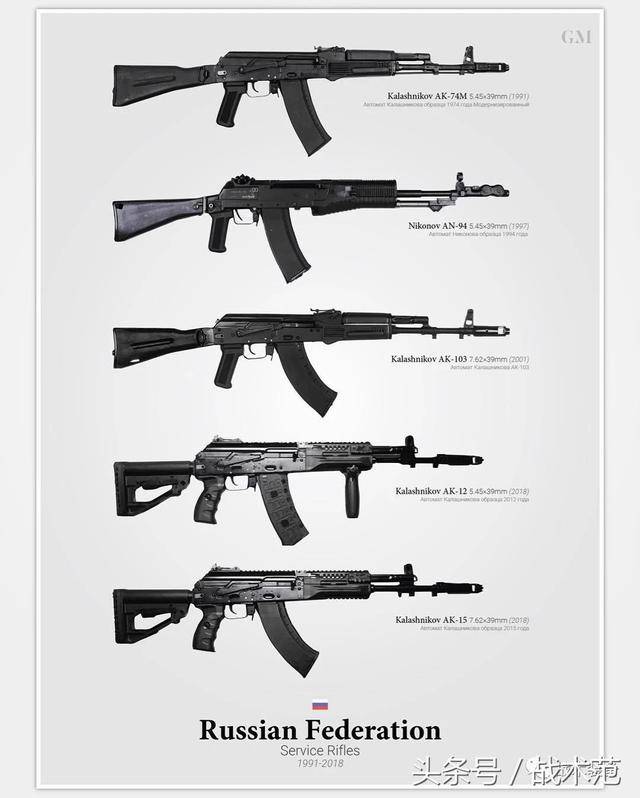 世界上最著名的自动步枪,衍生出了多少品种?