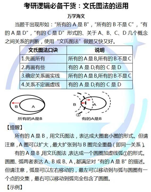 考研逻辑必备干货:文氏图法的运用