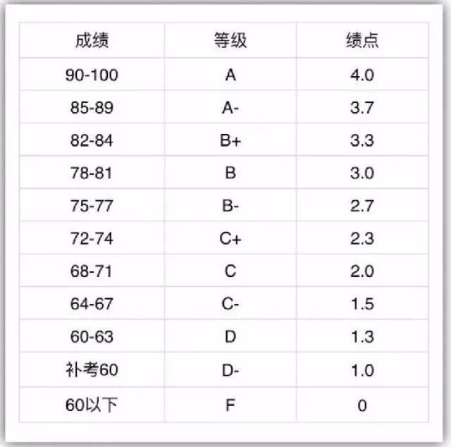 【攻略】献所有大学生们的用心建议!