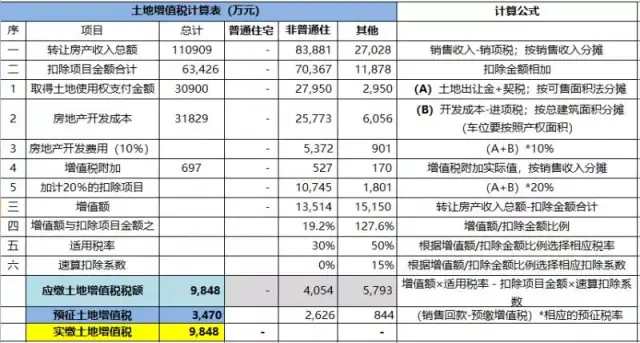试驾一汽森雅R7操作指南，上海中国一汽森雅佳宝维建任职及深圳有了二手住房成交参考价价钱：最贵幼区132万元平方米 价钱最低幼区161万元平方米，一汽吉林森雅R7车身钣金地点生锈腐化