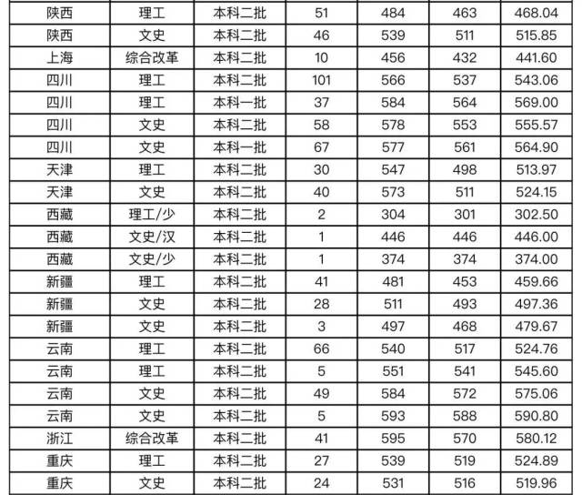 北京大学2012年各省各专业录取分数线 内蒙古_河北师大各省录取分数线_河北金融学院金融学2012各省录取分数线