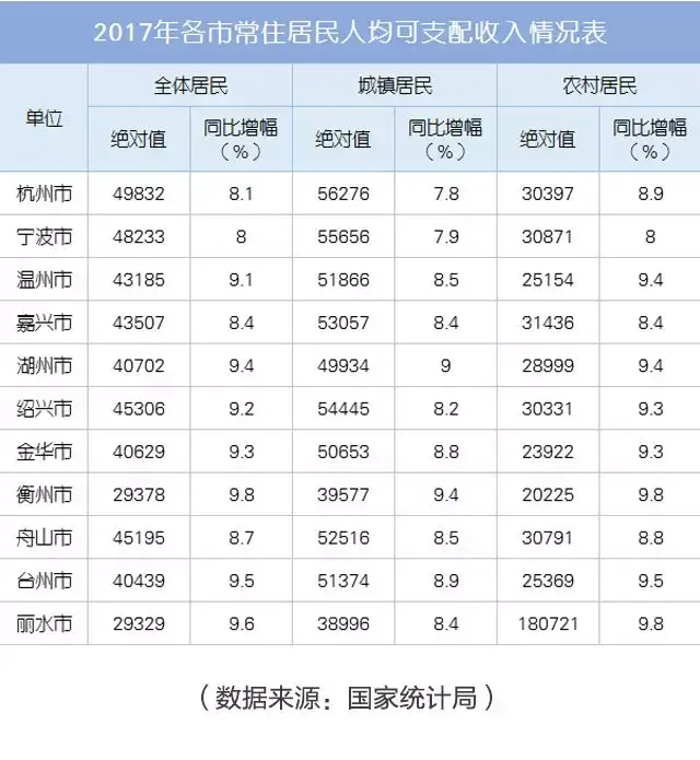 杭州有钱人研究报告