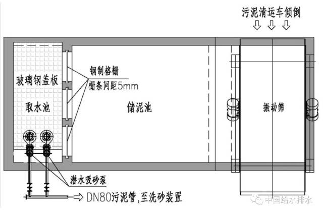 5mm),将储泥池分隔为大颗粒物质沉积的浓缩池和小颗粒悬浮的取水池